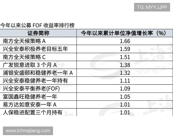 AG骰宝高赔率玩法技巧帮助玩家实现稳健盈利的实战经验